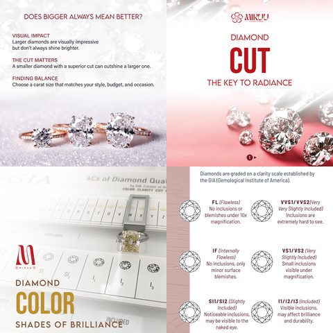 Miruu diamond 4Cs carousel overview with carat, cut, color, and clarity teaching slides.