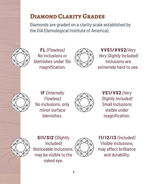 Miruu diamond clarity carousel slide showing clarity grades from flawless through included.