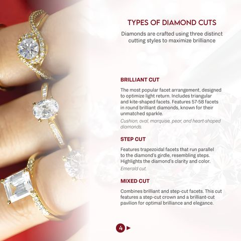 Miruu diamond cut carousel slide explaining brilliant cut, step cut, and mixed cut.